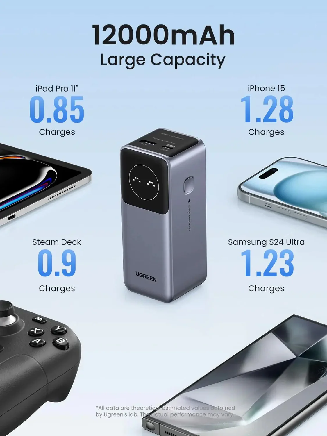 UGREEN Nexode 12000mAh 100W (PD, QC, SCP, PPS) Fast Charging Power Bank, Model: PB724 | P/N: 35526B - for laptops, tablets, and smartphones