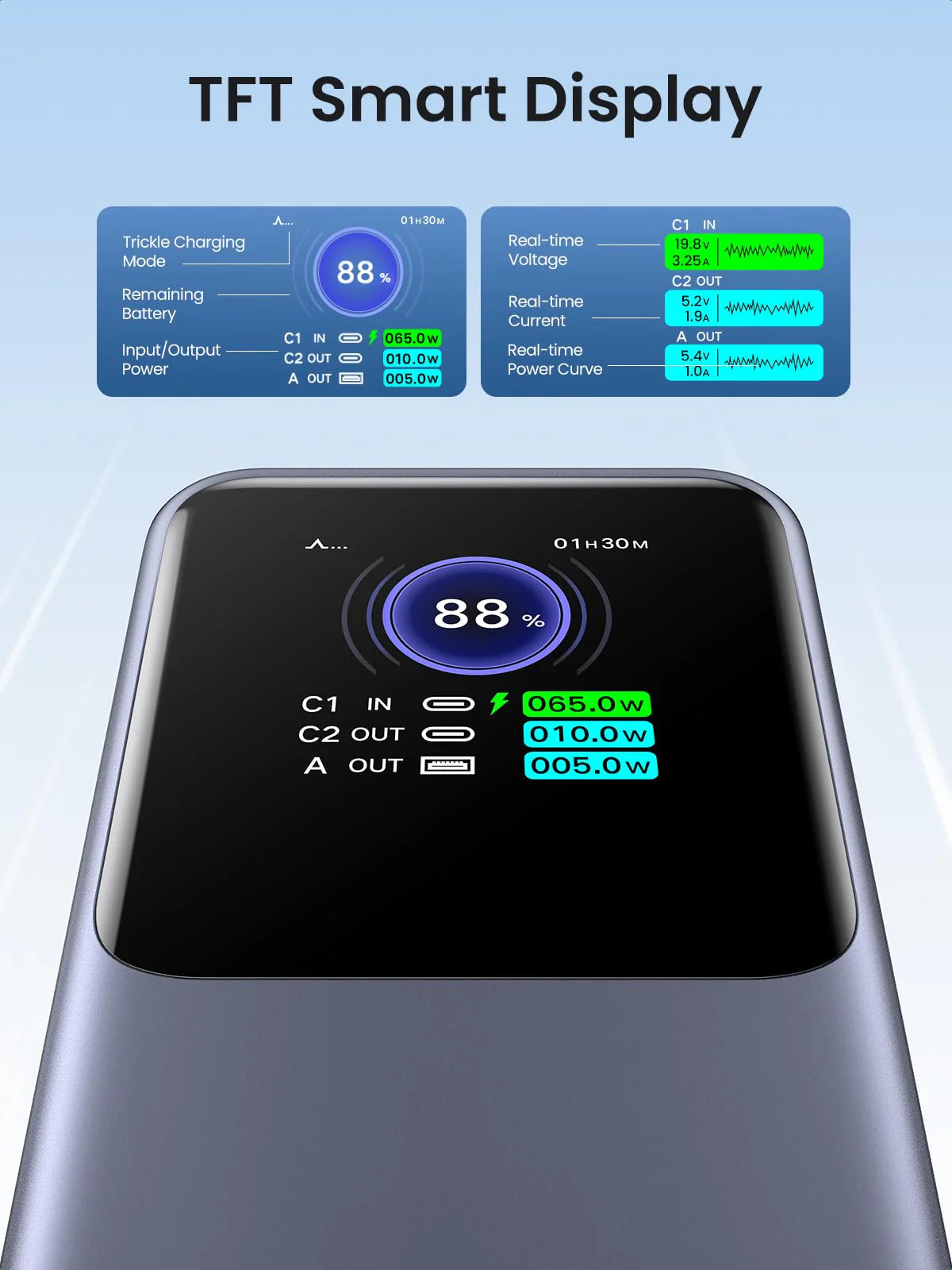 UGREEN Nexode PB722 (35525B) 25000mAh 200W Fast Charging Power Bank - Supports (PD, QC, SCP, PPS) laptops, tablets, and smartphones