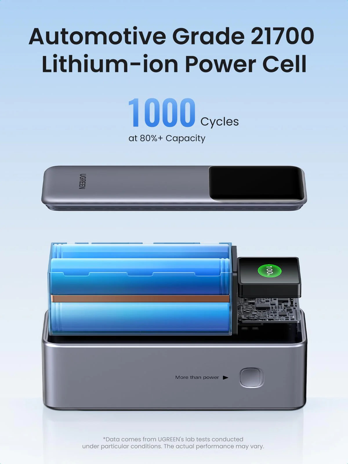 UGREEN Nexode PB722 (35525B) 25000mAh 200W Fast Charging Power Bank - Supports (PD, QC, SCP, PPS) laptops, tablets, and smartphones