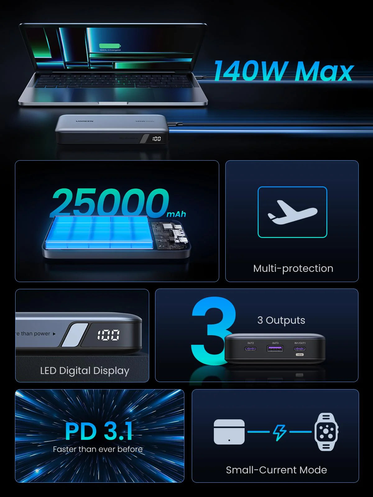 UGREEN PB205 (90597A) 25000mAh 145W Fast Charging Power Bank - Supports (PD, QC, PPS, SCP) laptops, tablets, and smartphones