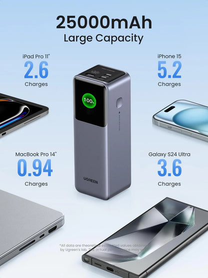 UGREEN Nexode PB722 (35525B) 25000mAh 200W Fast Charging Power Bank - Supports (PD, QC, SCP, PPS) laptops, tablets, and smartphones